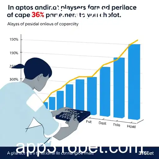 Tendências Crescentes no Mercado de Apostas Online em 2026